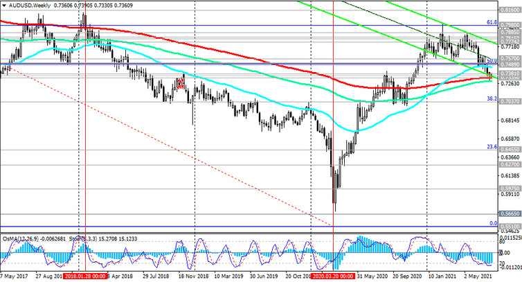 AUD/USD: technical analysis and trading recommendations_07/27/2021