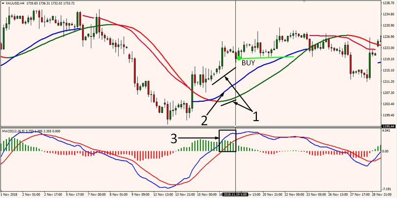 Gold Slope XAUUSD H4 Strategy