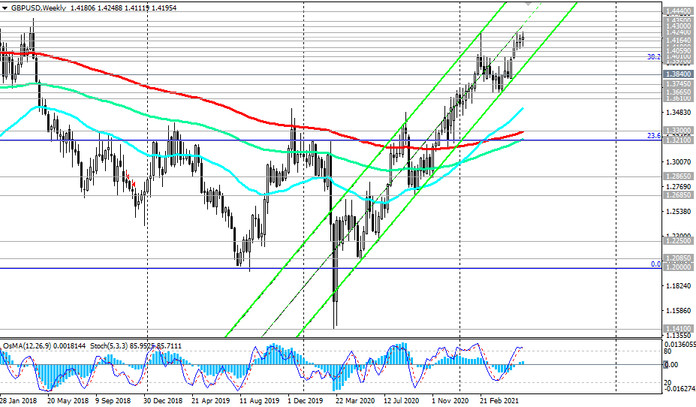 GBP/USD: Technical Analysis and Trading Recommendations_06/03/2021