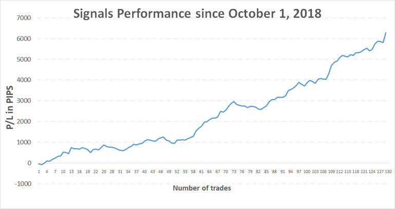 FxTR Forex newsletter track record performance