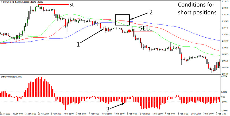 Entropy H1-H4 Strategy based on Entropy Math Indicator