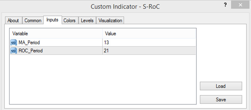 The S-RoC indicator settings