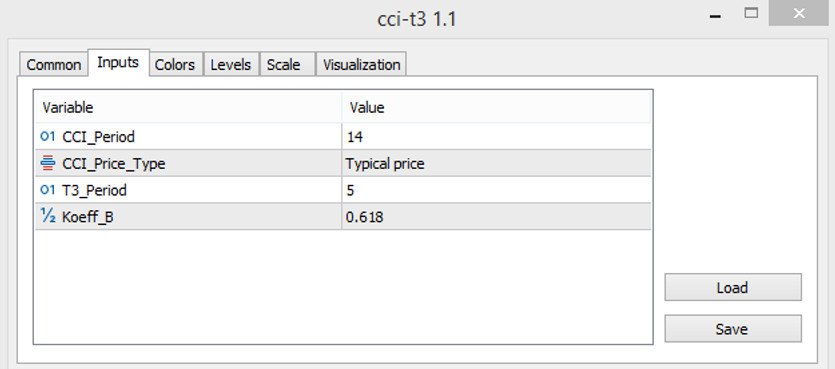 CCI T3 indicator parameters