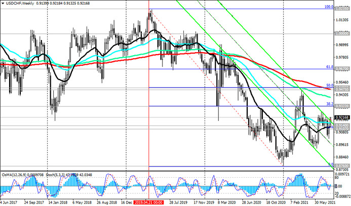 USD/CHF: technical analysis and trading recommendations_08/10/2021