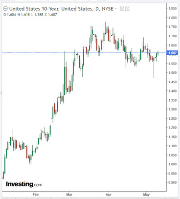 XAU/USD: gold quotes are growing