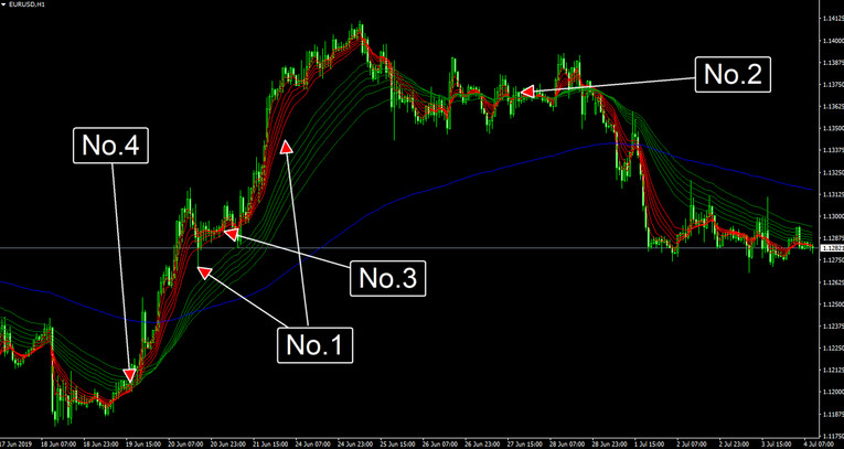 Gmma 200Ma Improved Mt4 Gmma Indicator