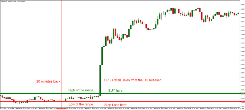 Forex News Trading