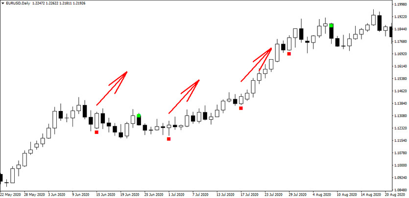 JaP - Asian trend and candle indicator