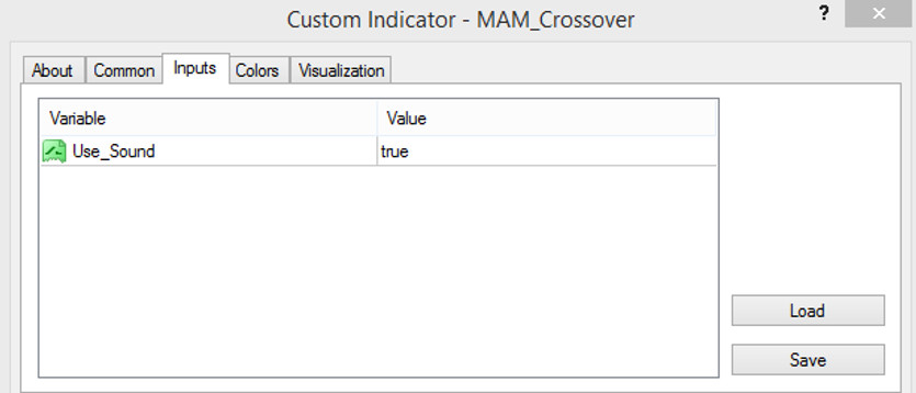 the MAM Crossover indicator parameters