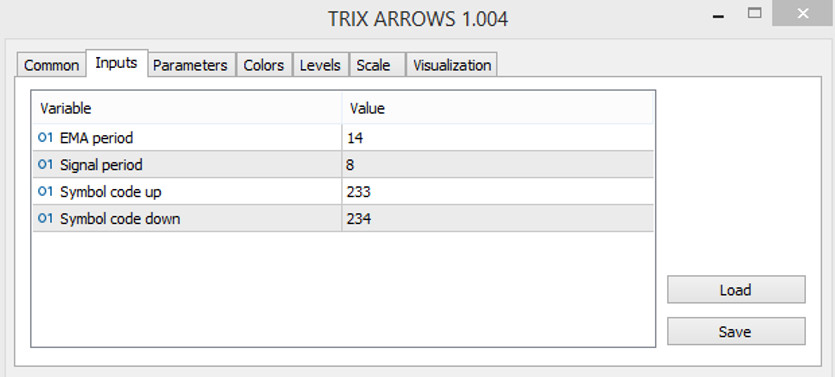 TRIX Arrows indicator parameters