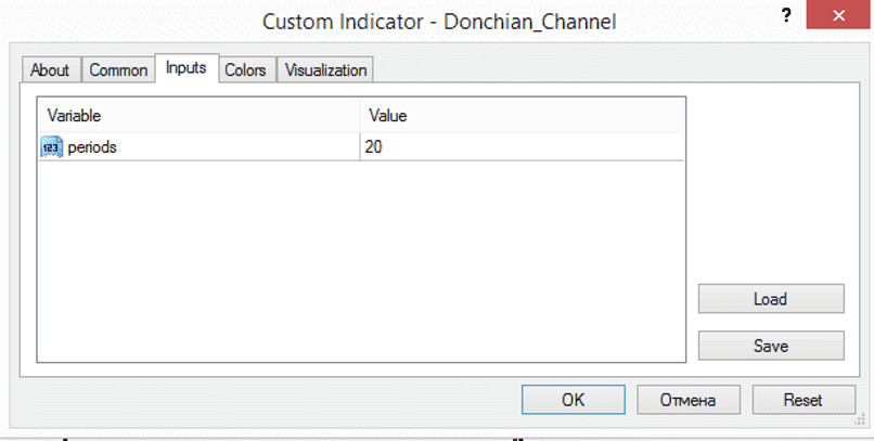 Donchian Channel Indicator (Description, Installation, Configuration)