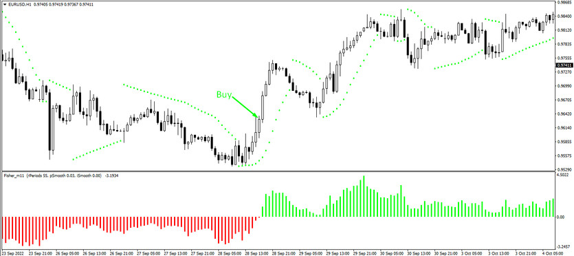 Buy trade with the Lucky Couple strategy