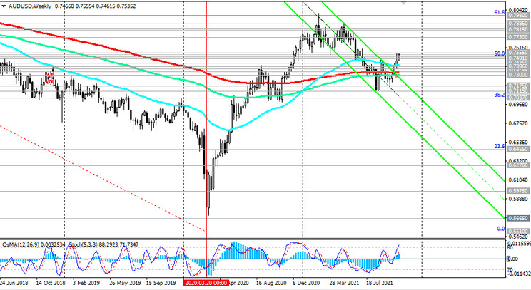 AUD/USD: technical analysis and trading recommendations_10/29/2021