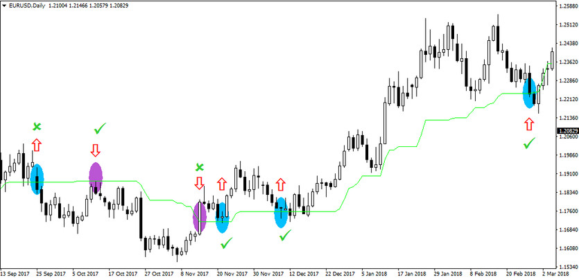 Kijun Sen strategy