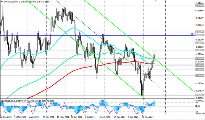 GBP/USD: Technical Analysis and Trading Recommendations_10/20/2021