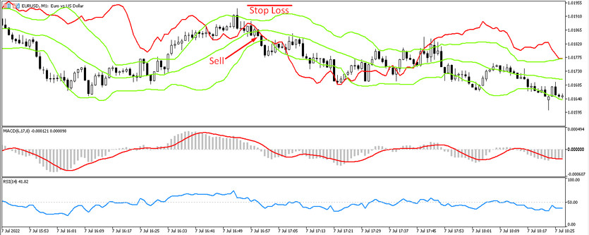 Sell trades with the ScalpM1