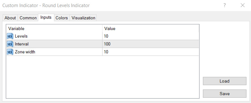 Round Levels Indicator. An additional trader's assistant in identifying significant support and resistance levels