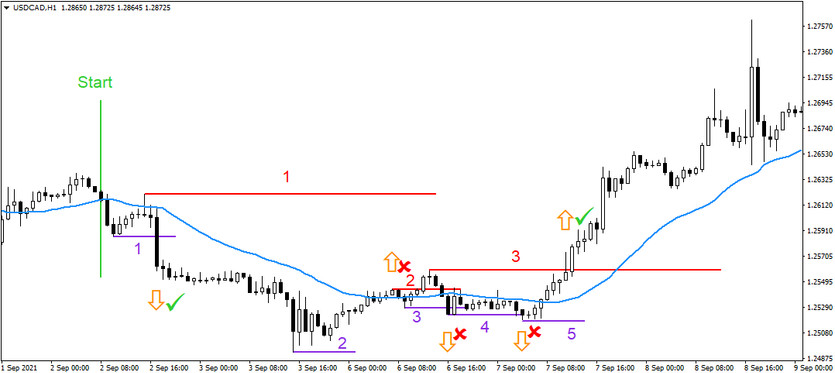 USDCAD