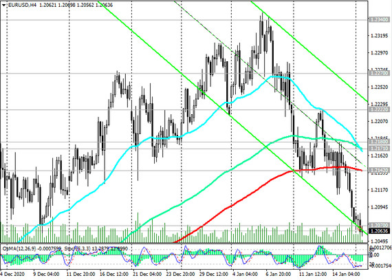EUR/USD: Technical Analysis and Trading Recommendations_01/18/2021