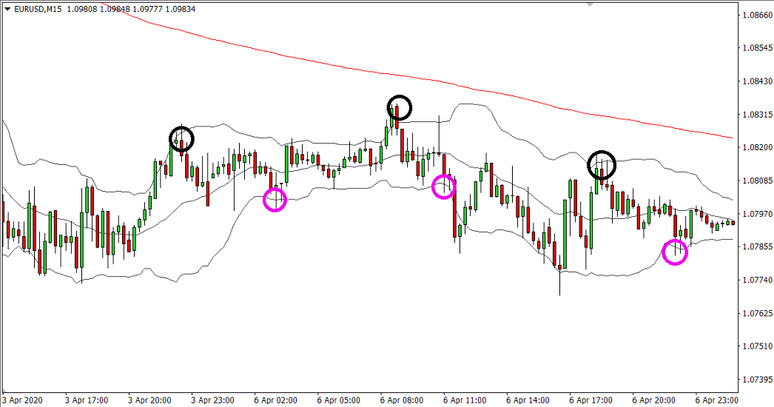 Make Stable Profits With Robust Bollinger Bands Swing Trading Strategy