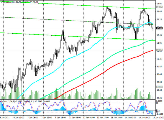 WTI: technical analysis and trading recommendations_01/15/2021