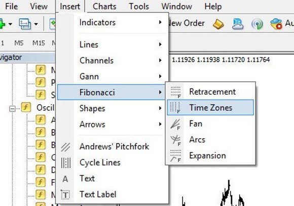 Fibo Levels and Time Zones 4