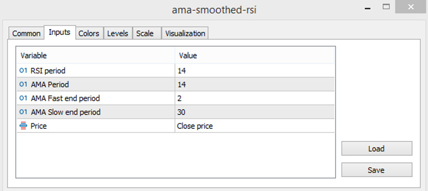 The AMA Smoothed RSI indicator parameters