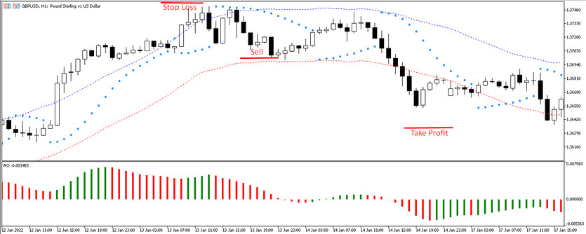 Yin Yang - Sell trades