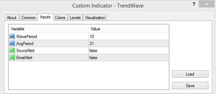 The Trend Waves settings