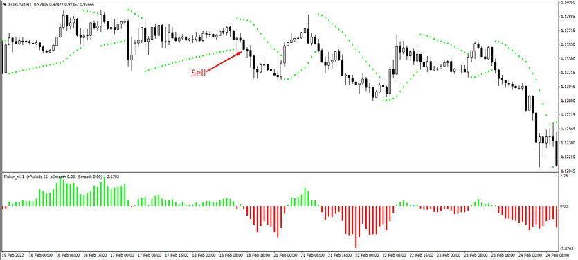 Sell trade with the Lucky Couple strategy