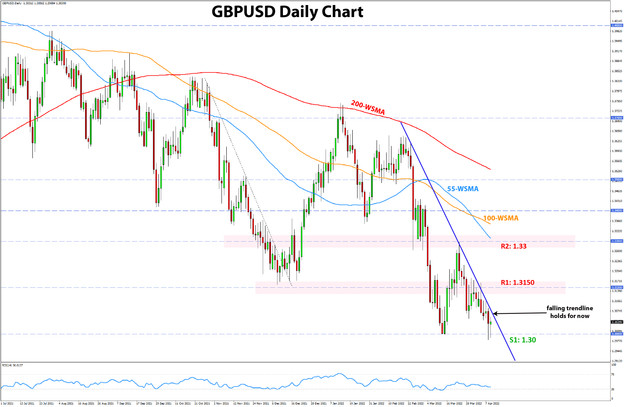 GBPUSD daily chart analysis 