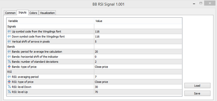 Inputs of BB RSI indicator