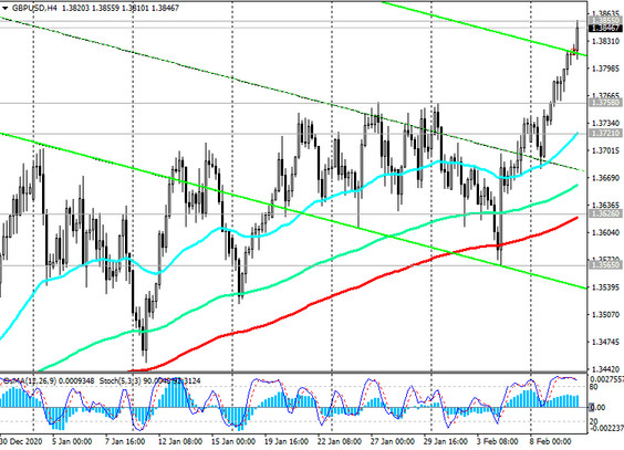 GBP/USD: Technical Analysis and Trading Recommendations_02/10/2021