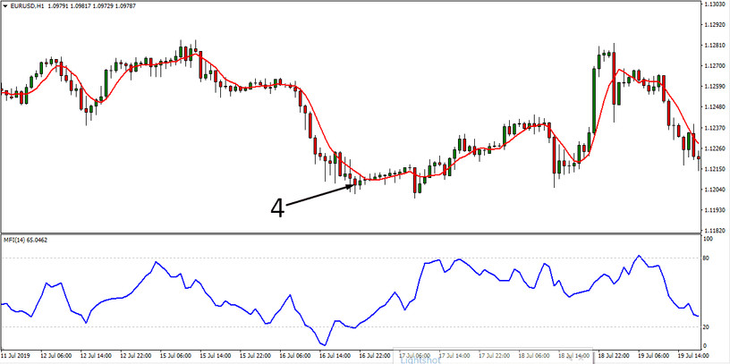 MFI Extreme Divergence 1