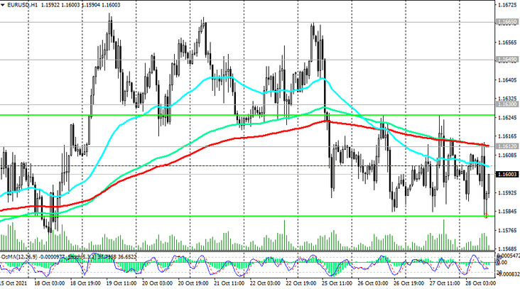 EUR/USD: Technical Analysis and Trading Recommendations_10/28/2021