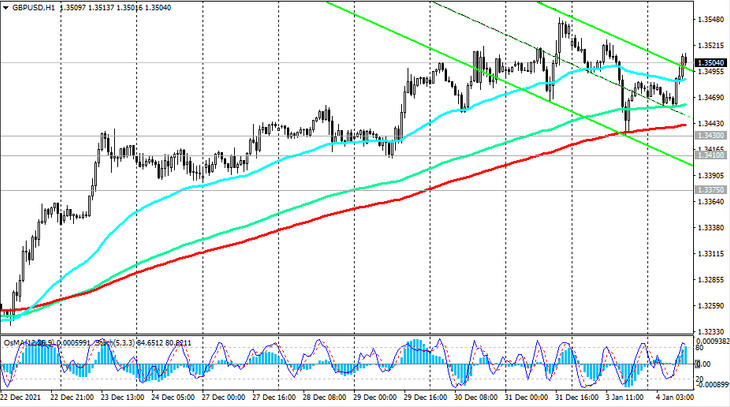 GBP/USD: Technical Analysis and Trading Recommendations_01/04/2022