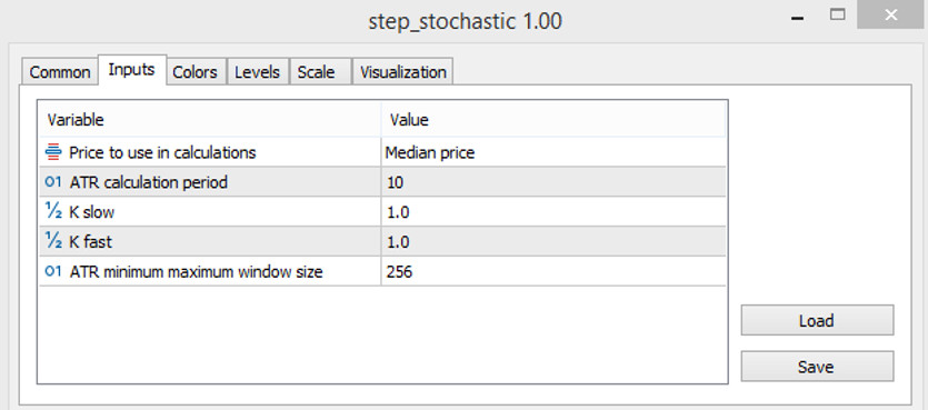 The Step Stochastic indicator parameters