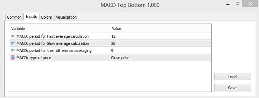 The MACD Top Bottom indicator parameters