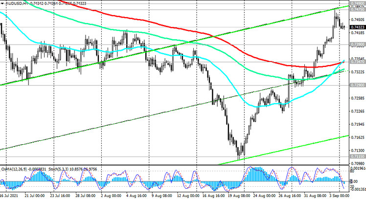 AUD/USD: technical analysis and trading recommendations_09/06/2021