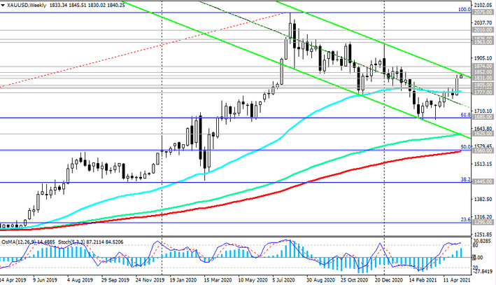 XAU/USD: Technical Analysis and Trading recommendations_05/11/2021