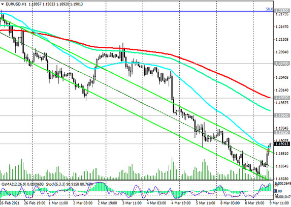 EUR/USD: Technical Analysis and Trading Recommendations_03/09/2021