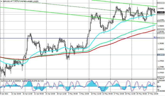 GBP/USD: Technical Analysis and Trading Recommendations_05/31/2021