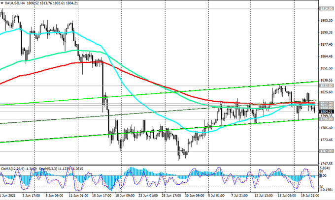 XAU/USD: Technical Analysis and Trading Recommendations_07/21/2021
