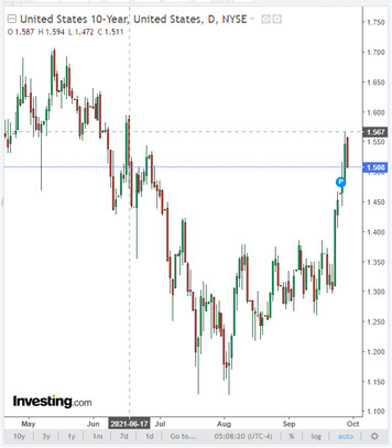 GBP/USD: the outlook for the pound is deteriorating