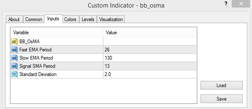 The BB OsMA indicator parameters