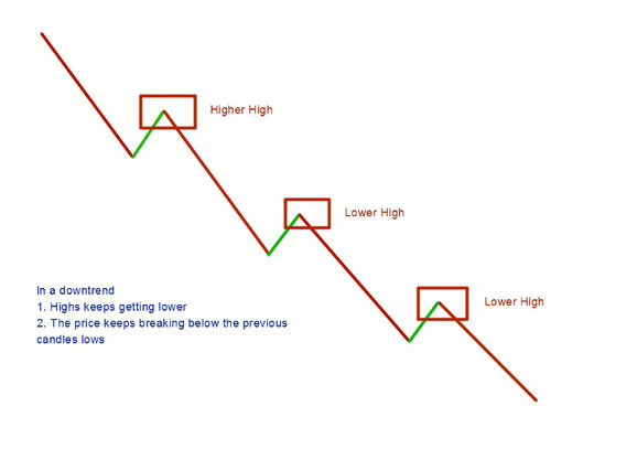 Profitable Inside Bar Pattern Strategy For Successful Day Trading