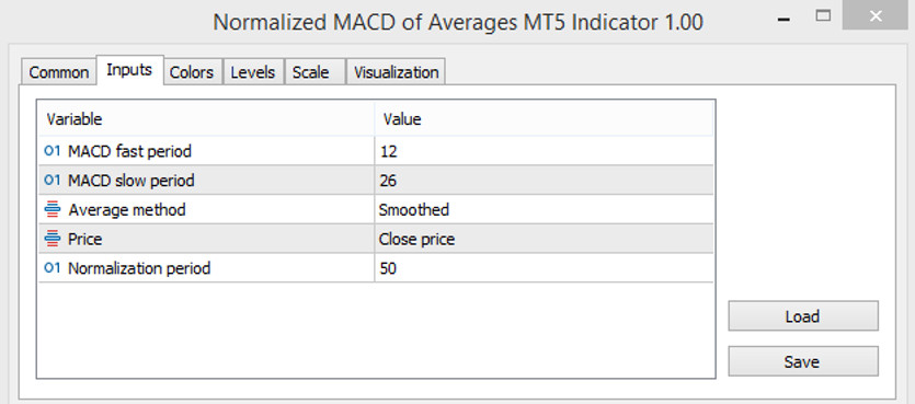 The Normalized MACD of Averages indicator settings