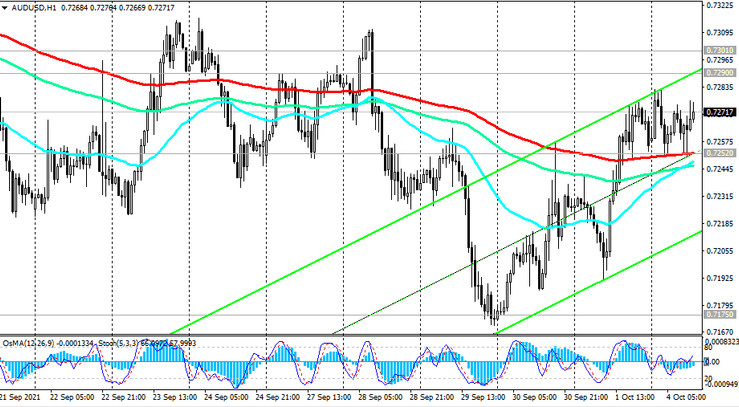 AUD/USD: technical analysis and trading recommendations_10/04/2021