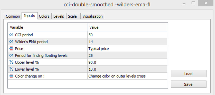 The settings of the CCI Double Smoothed Wilders EMA indicator