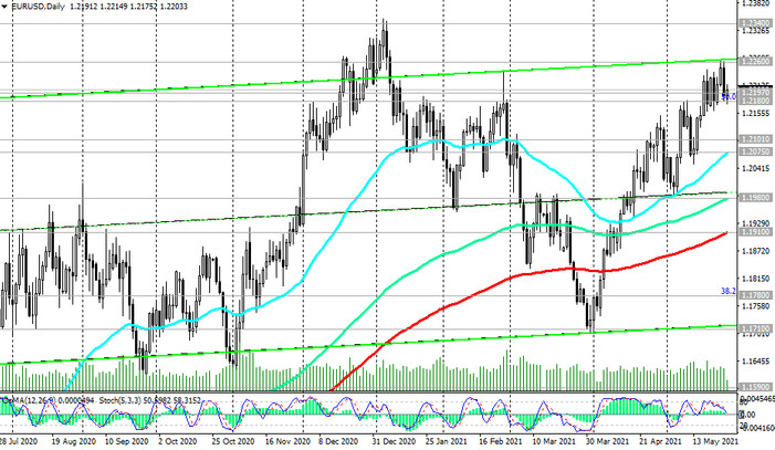 EUR/USD: when will the Fed start to phase out its stimulus policy?